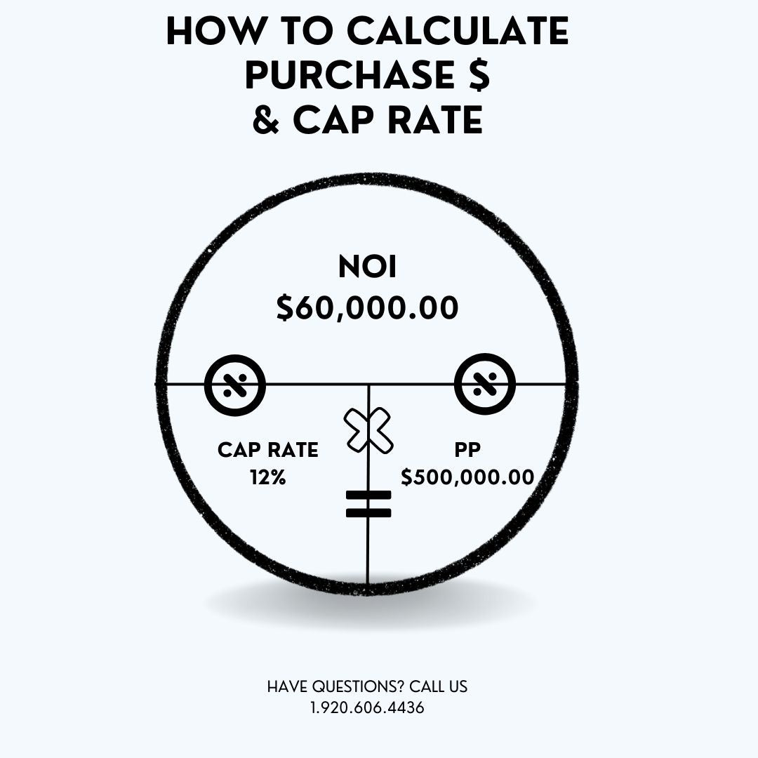 Purchase Price & Cap Rate - Cheat Sheet